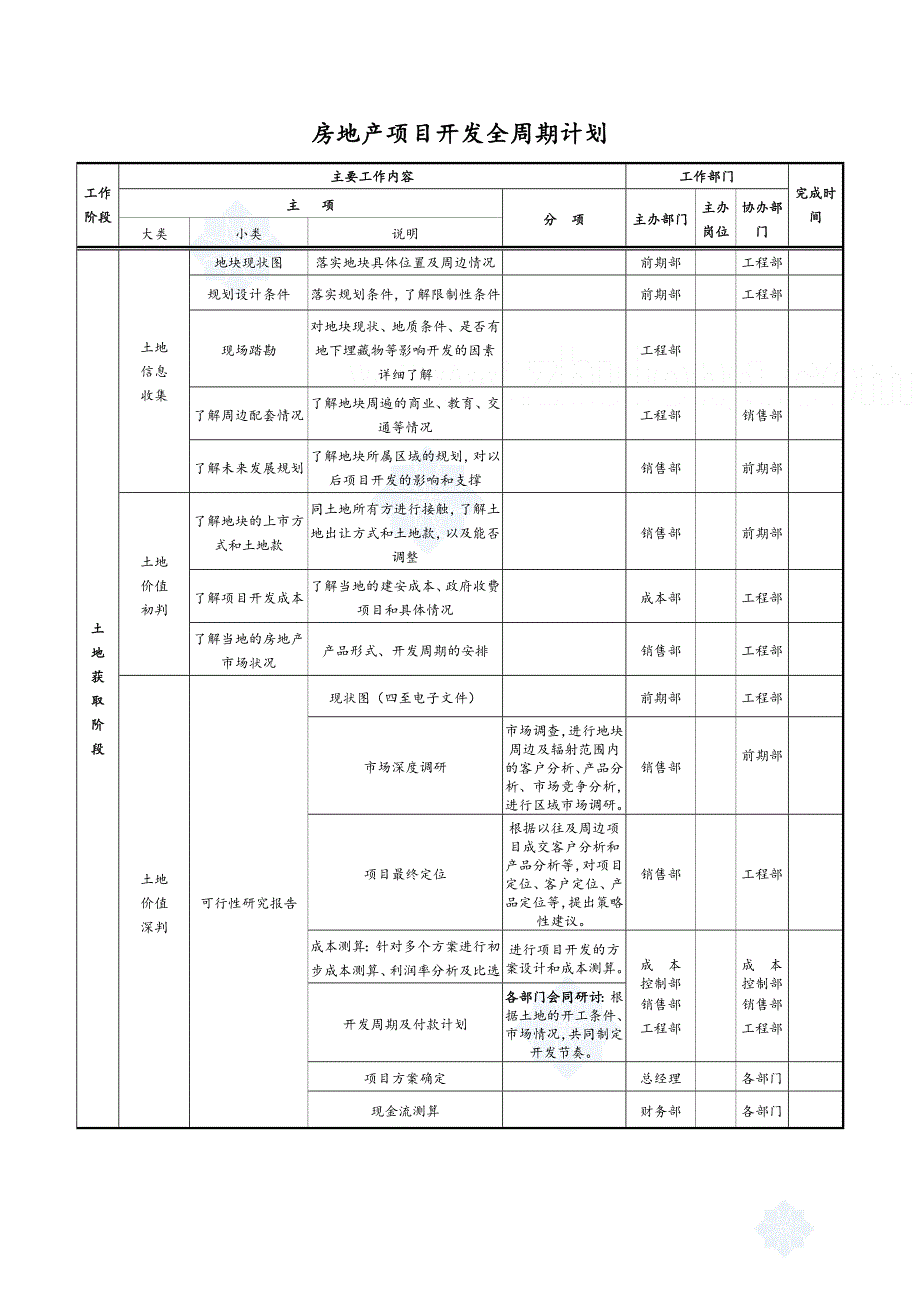 房地产项目开发全周期计划_第1页