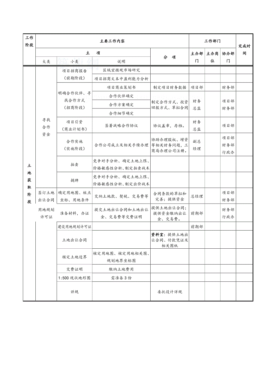 房地产项目开发全周期计划_第2页