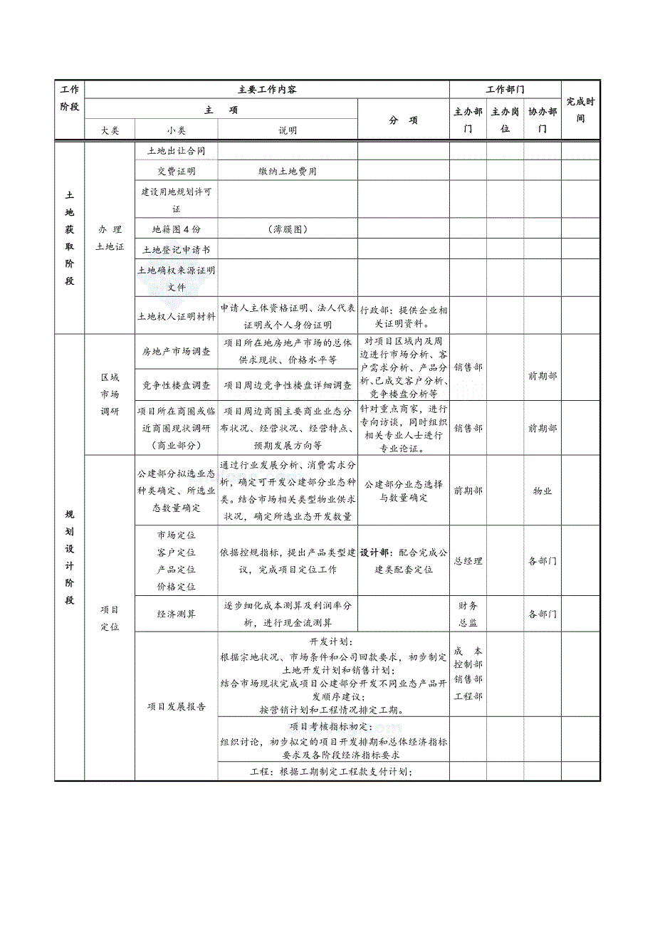 房地产项目开发全周期计划_第3页