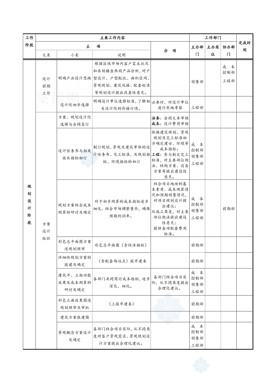 房地产项目开发全周期计划_第4页