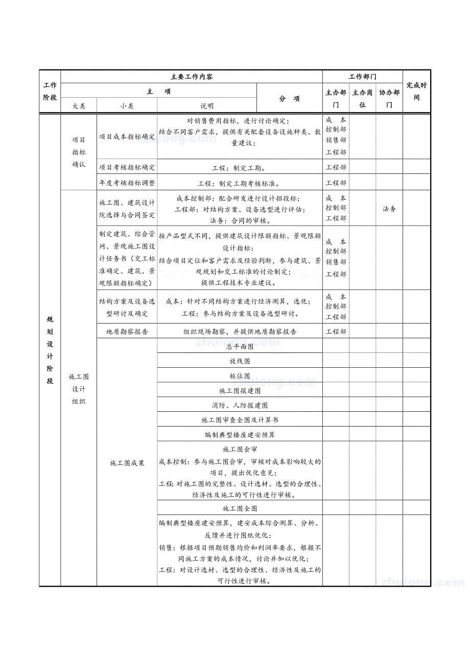 房地产项目开发全周期计划_第5页