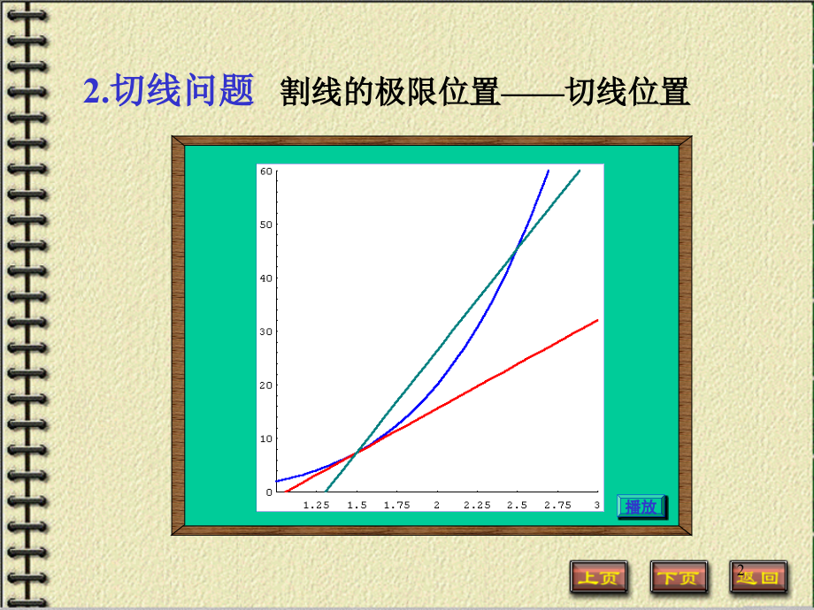 高等数学课件(导数、微分)详细ppt课件_第2页