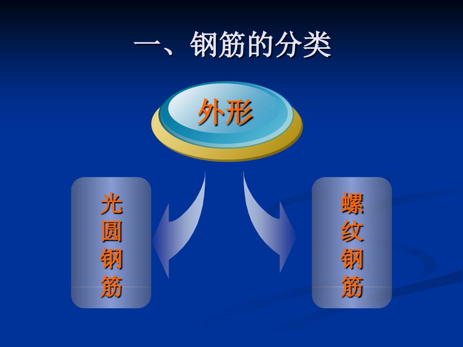 《钢筋基础及平法识》PPT课件教学提纲_第4页