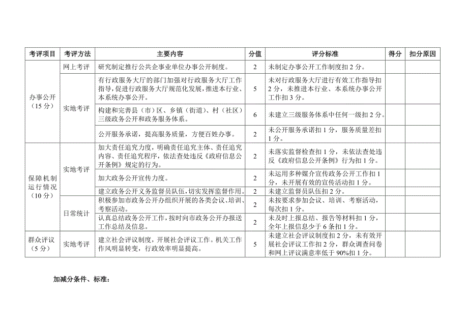 2011年度全市政务公开工作考核项目表_第3页