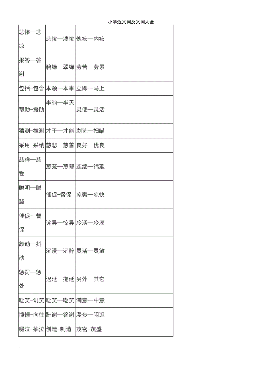 (2021年整理)小学近义词反义词大全_第3页