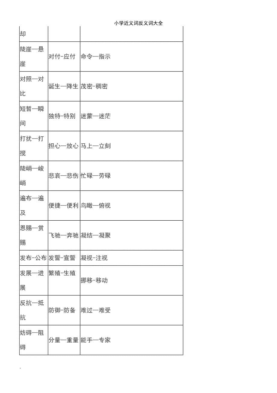 (2021年整理)小学近义词反义词大全_第5页