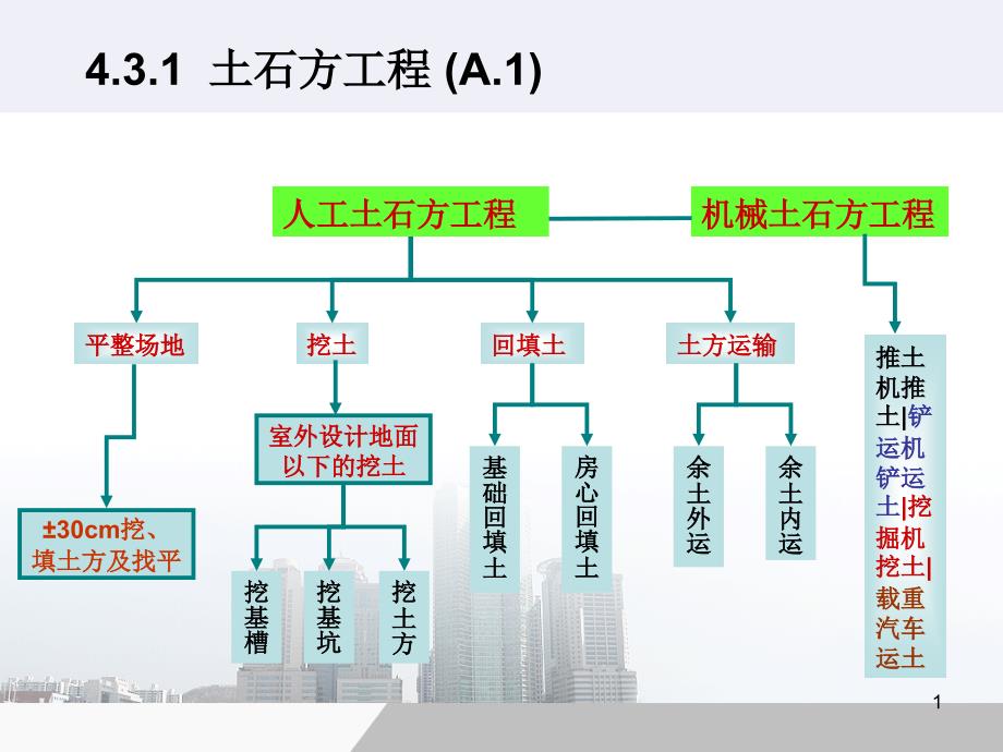 土石方工程ppt课件_第1页