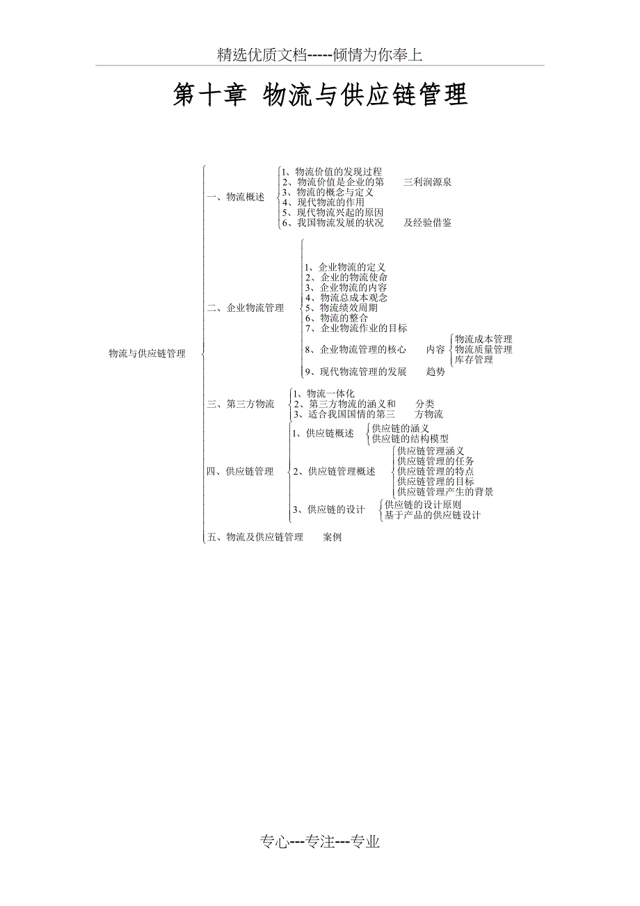 第十章物流与供应链管理_第1页