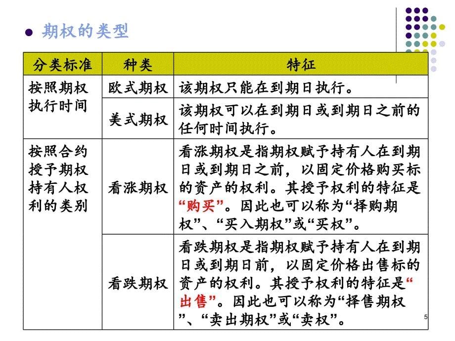 期权价值评估PPT精品文档_第5页