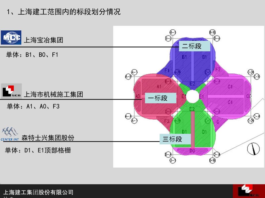 中国博览会金属屋面系统施工方案汇报ppt课件_第3页