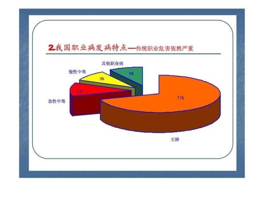 安全生产法读_第5页