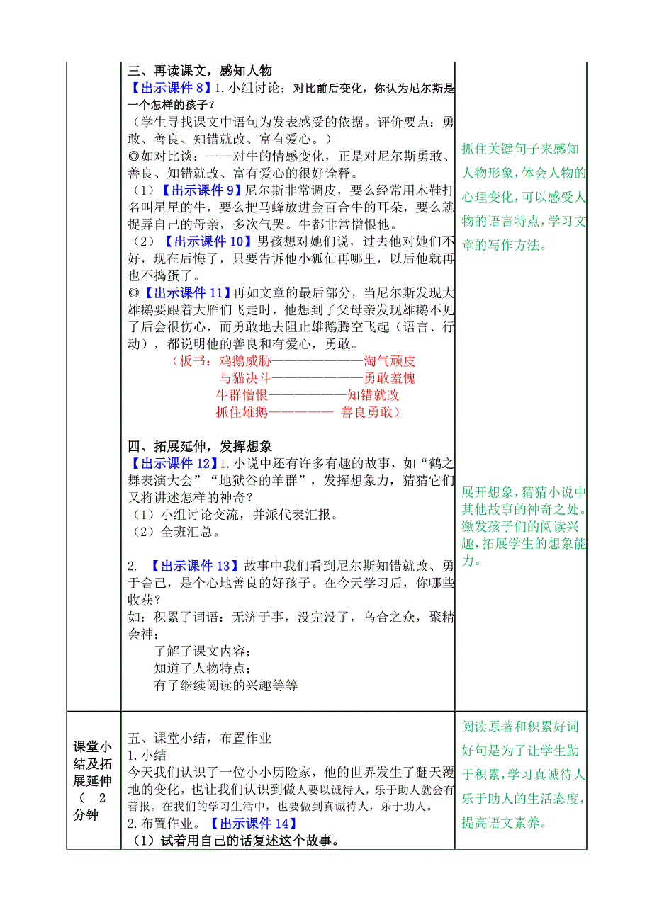 骑鹅旅行记（节选）教案.doc_第3页