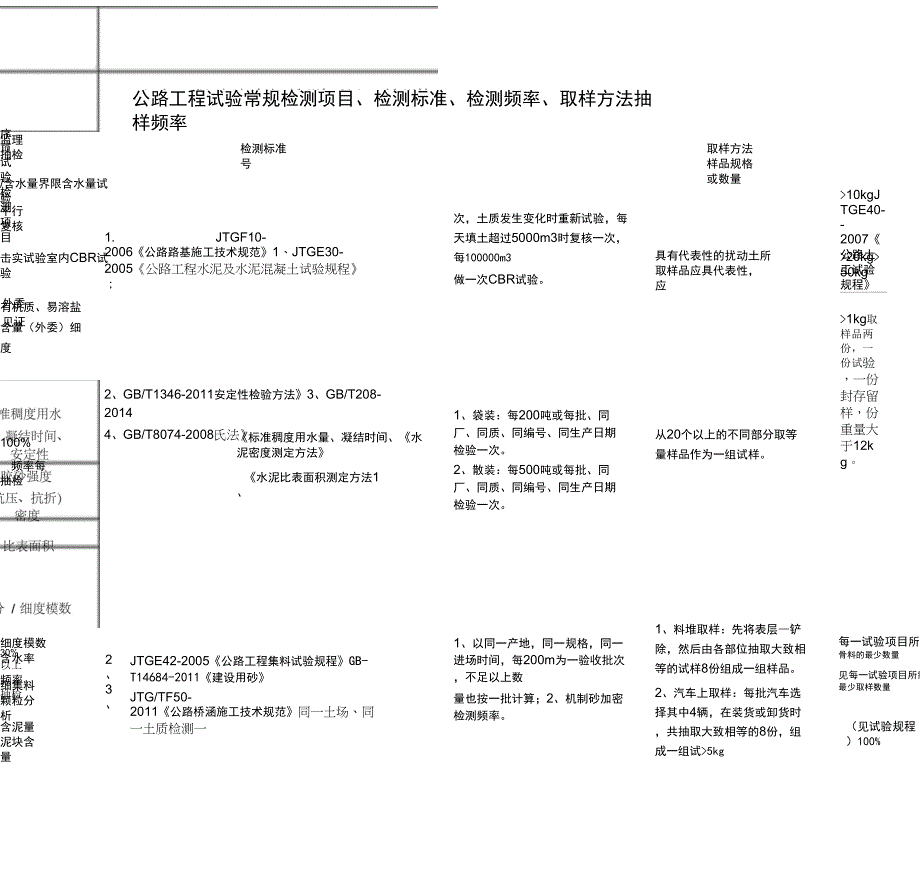 公路试验检测频率一览表_第1页