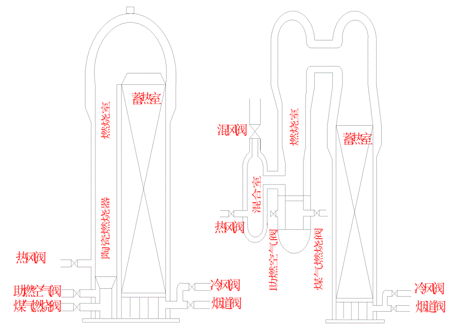 高炉设备介绍_第5页