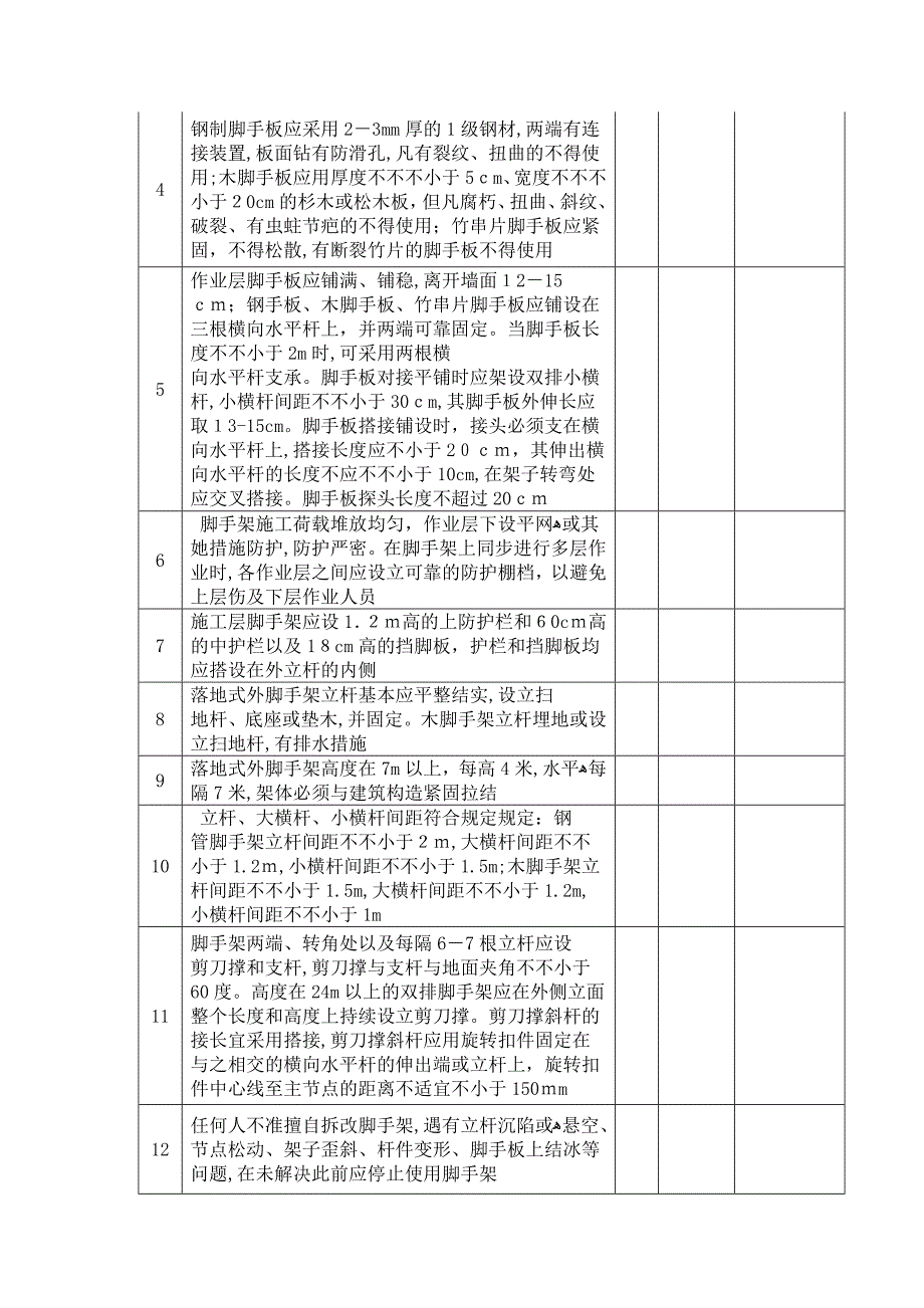 工用具入厂及定期安全检查表_第2页