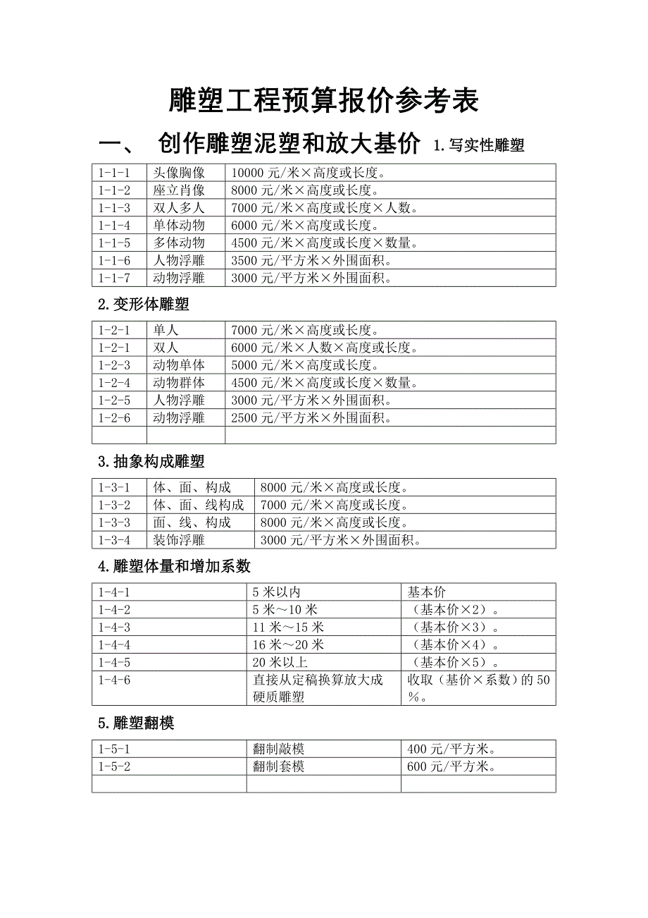 雕塑工程预算报价参考表优质资料_第2页