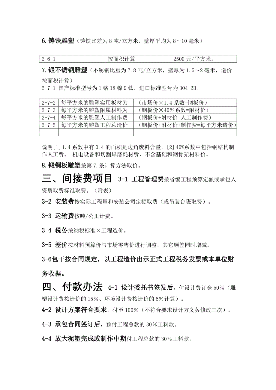 雕塑工程预算报价参考表优质资料_第4页