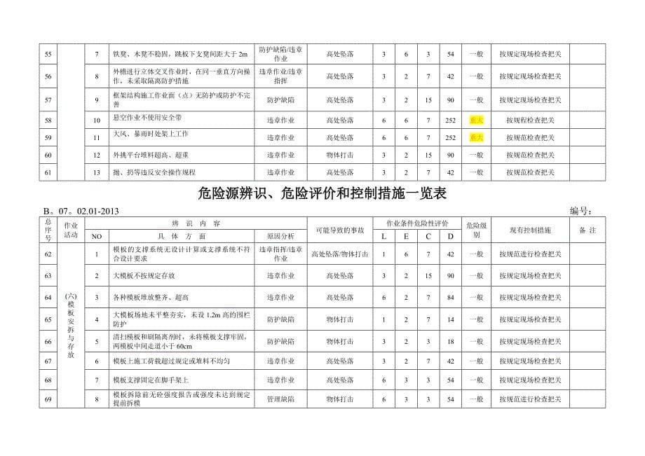 危险源辨识、危险评价和控制措施一览表_第5页