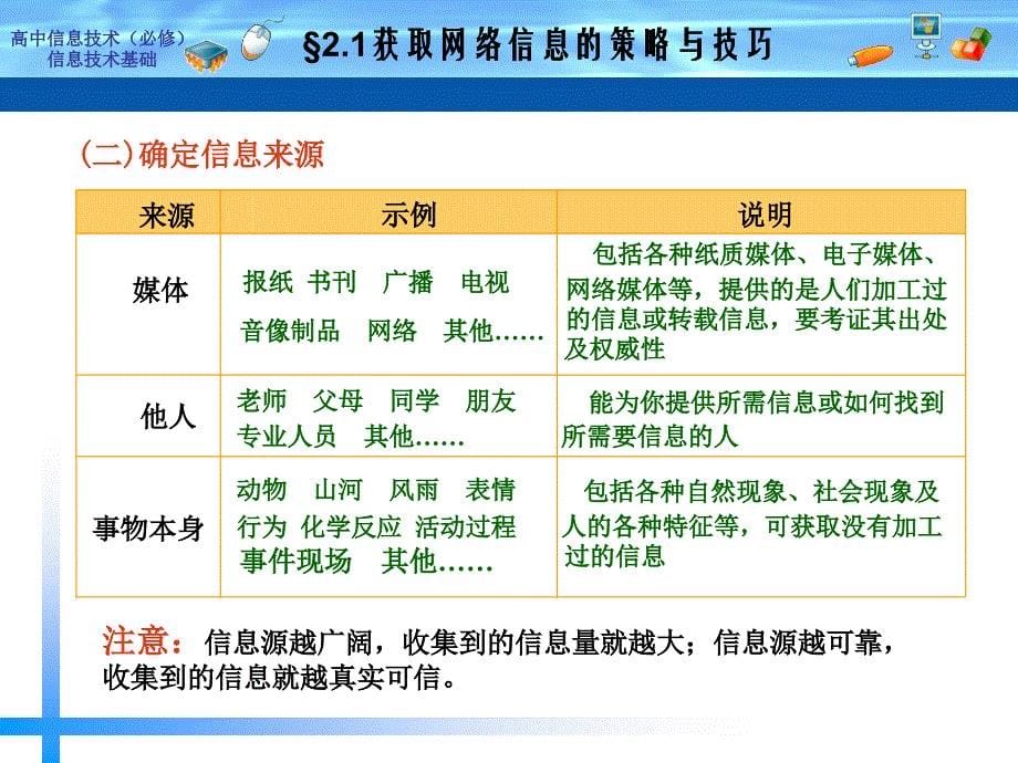 获取信息的过程和方法.ppt_第5页