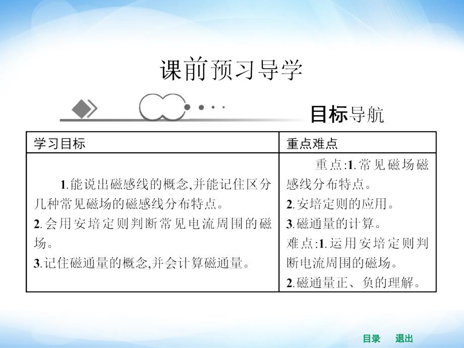 高中物理教学课件22几种常见的磁场_第2页