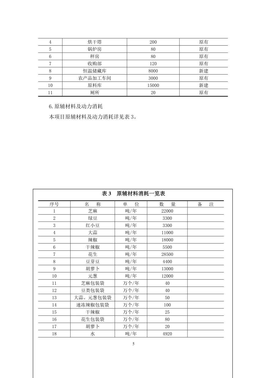 吉林省博来德工贸有限公司年产10万吨农产品加工出口基地项目投资环境评估表.doc_第5页