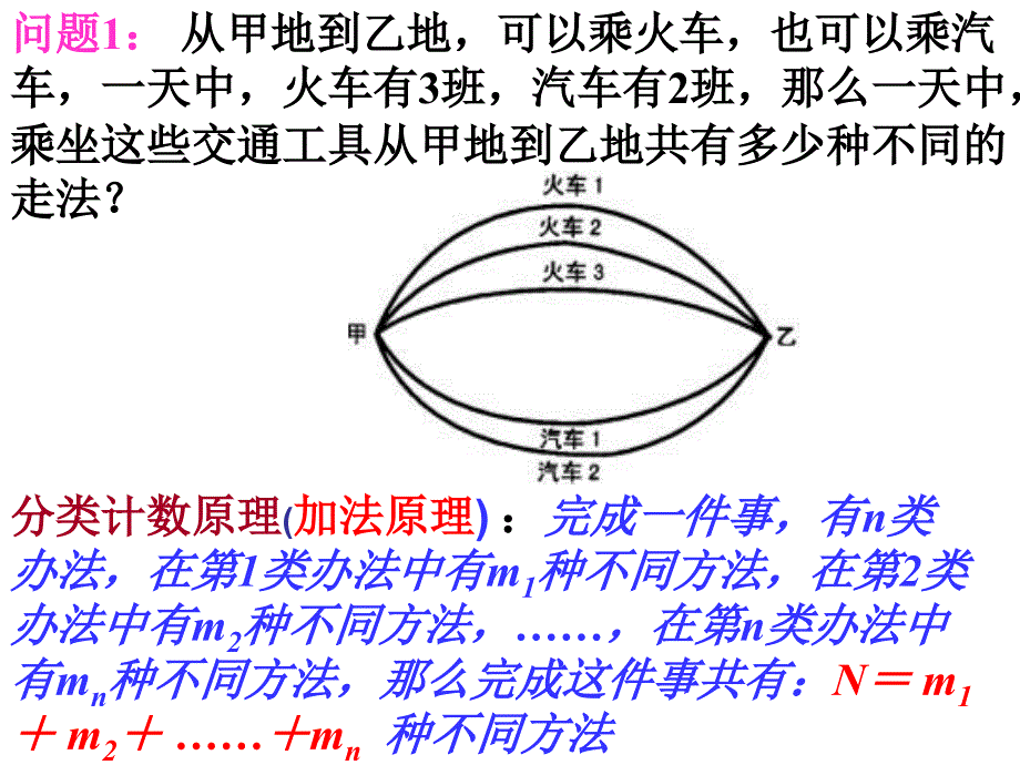 1.基本计数原理_第2页