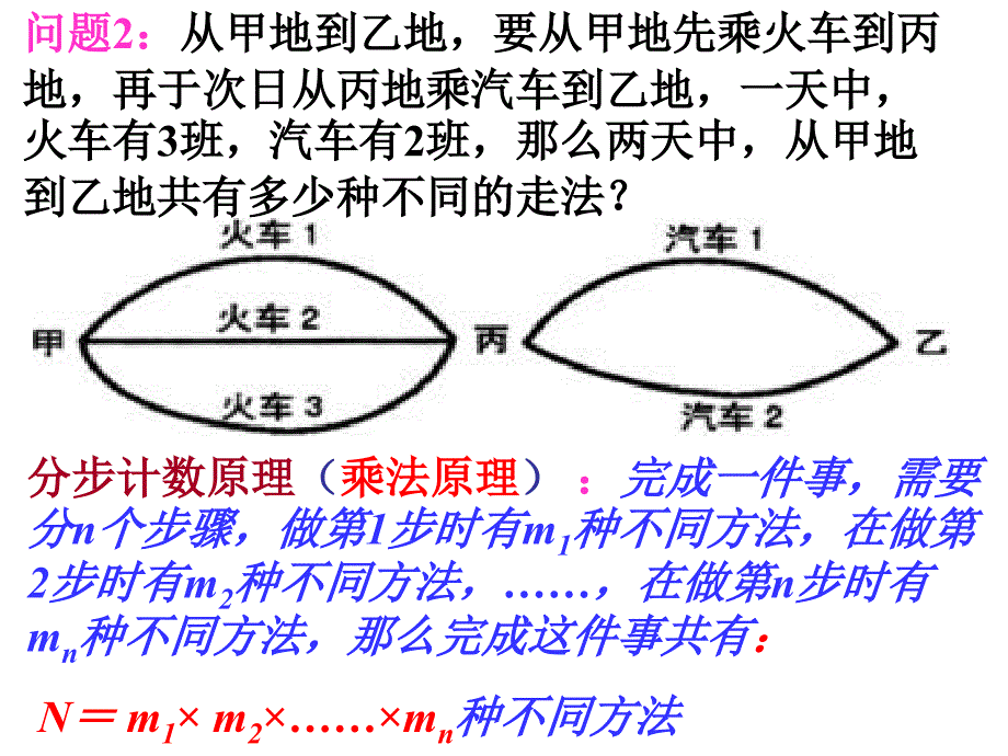 1.基本计数原理_第3页