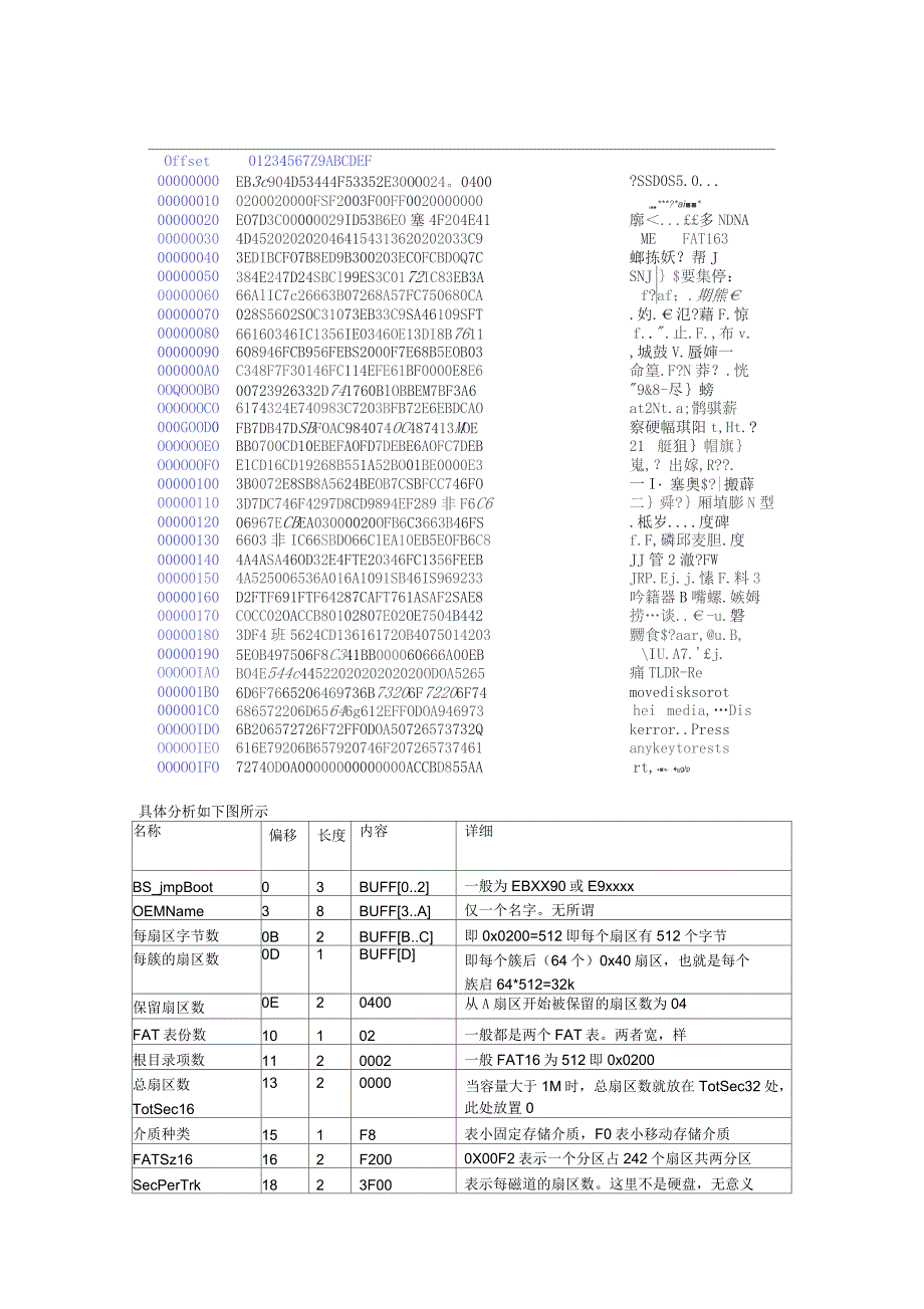 SD卡读写开发文档_第3页