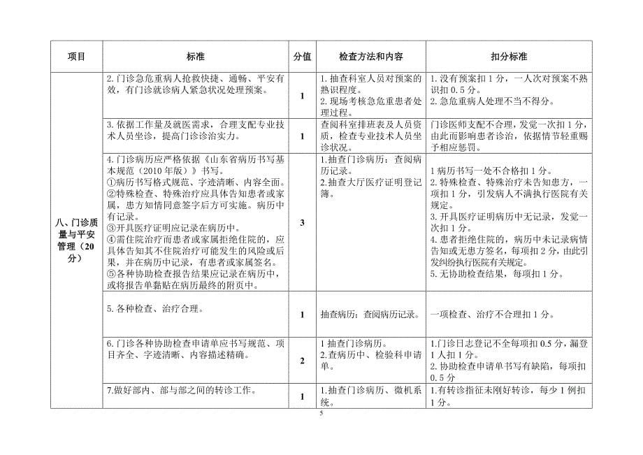 针灸科门诊质量考核标准_第5页