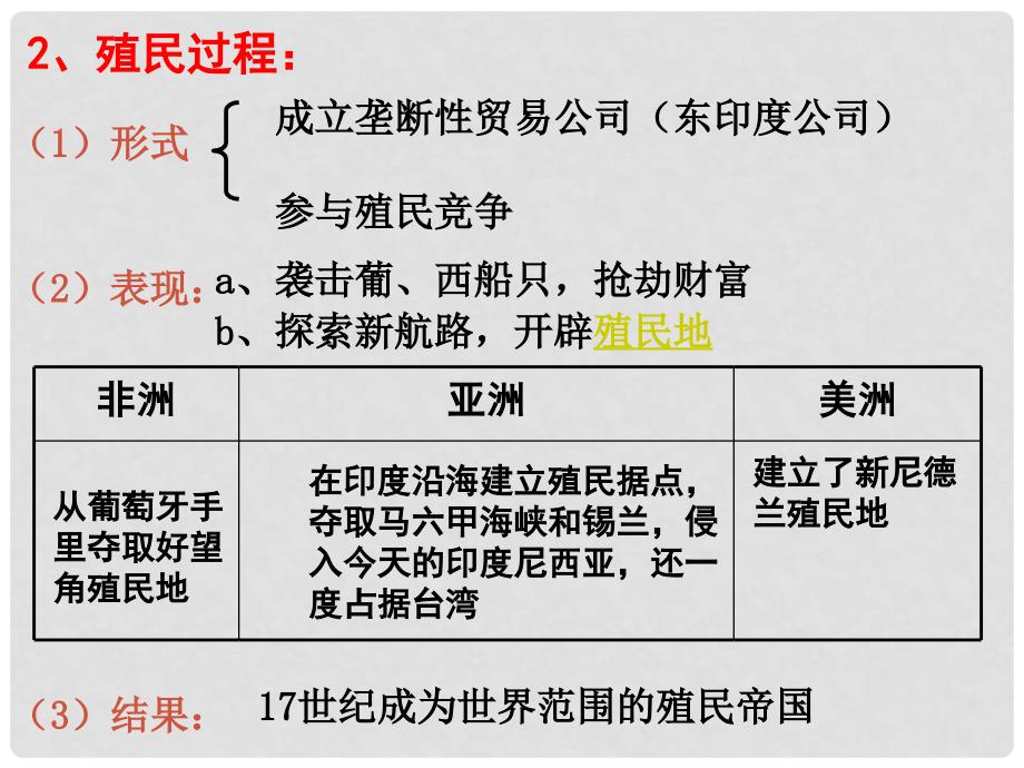 高中历史 2.2 殖民扩张与世界市场的拓展课件1 新人教版必修2_第4页