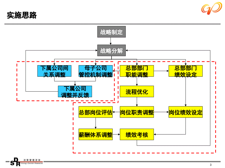 铭远广核项目—实施方案_第3页