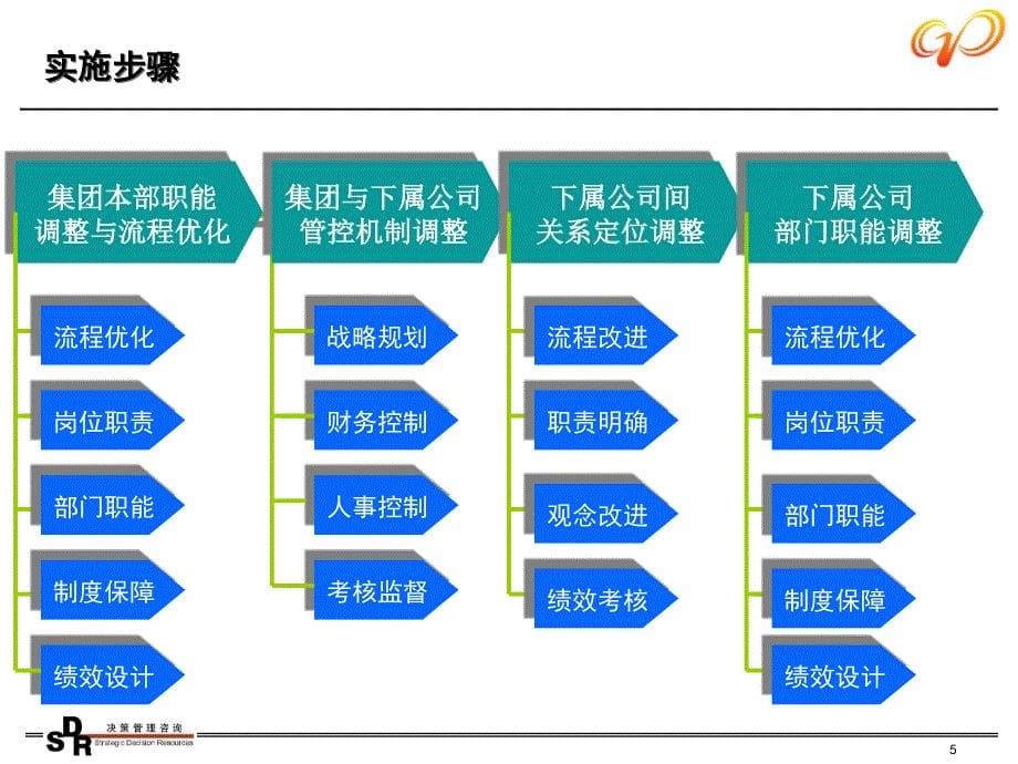 铭远广核项目—实施方案_第5页