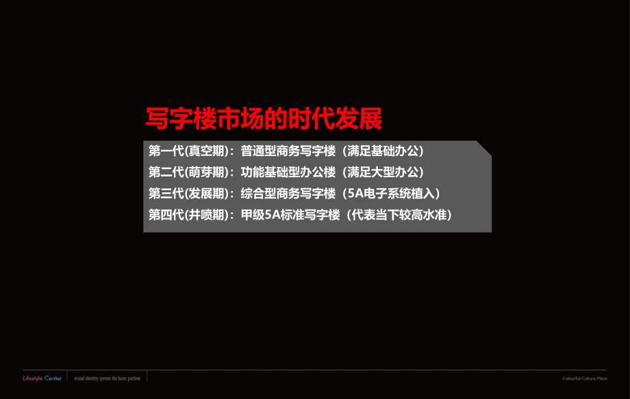 房地产营销策划定位策略提报课件_第2页