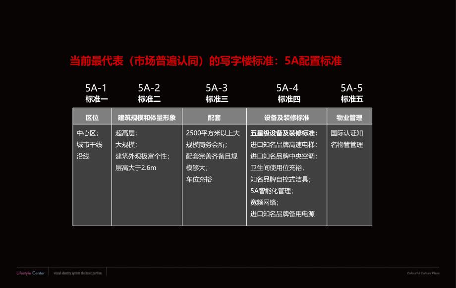 房地产营销策划定位策略提报课件_第3页