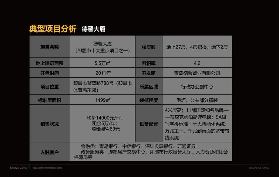 房地产营销策划定位策略提报课件_第5页