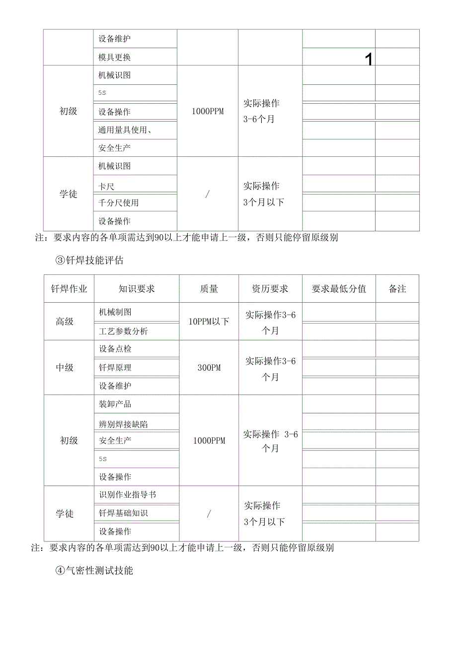 员工岗位技能考核办法_第4页