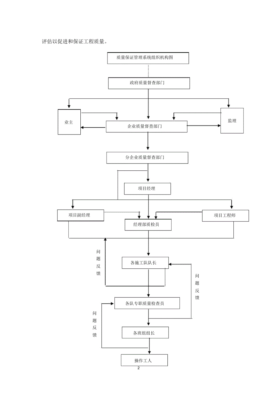 市政道路工程质量控制体系、质量计划、质量目标保证措施及违约承诺.doc_第2页