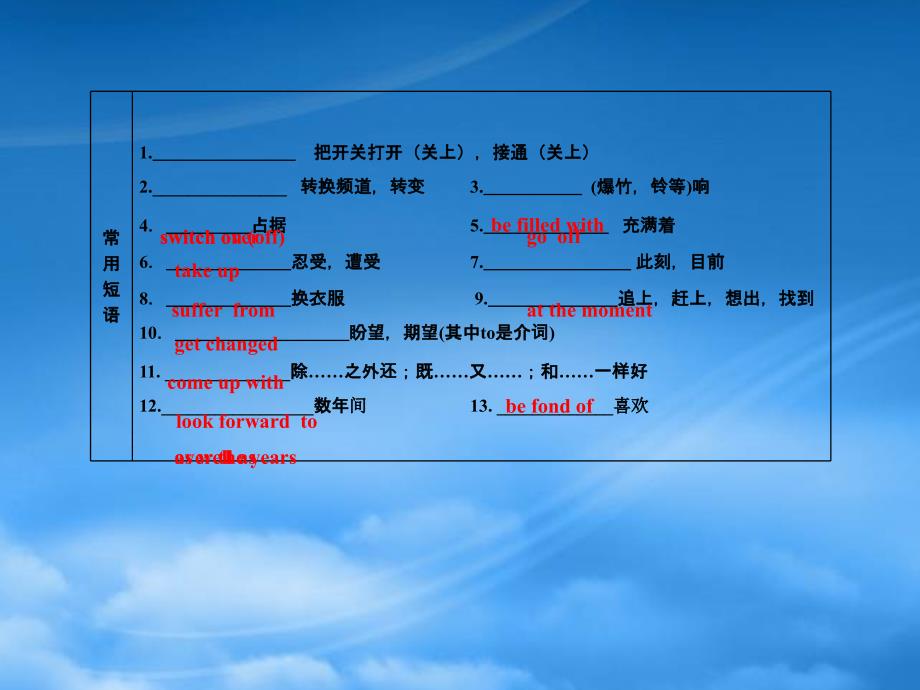 高考英语一轮复习 Module 1 Unit 1 Lifestyles课件 北师大_第3页