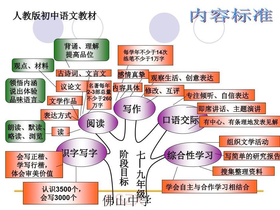 六年级语文备课组九年级下册三单元_第5页