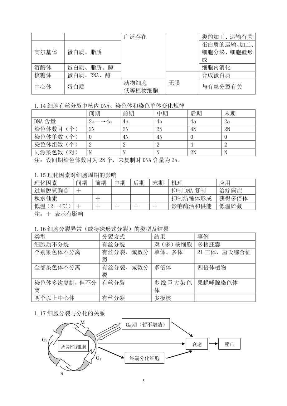 高中生物重点知识框架[1]_第5页