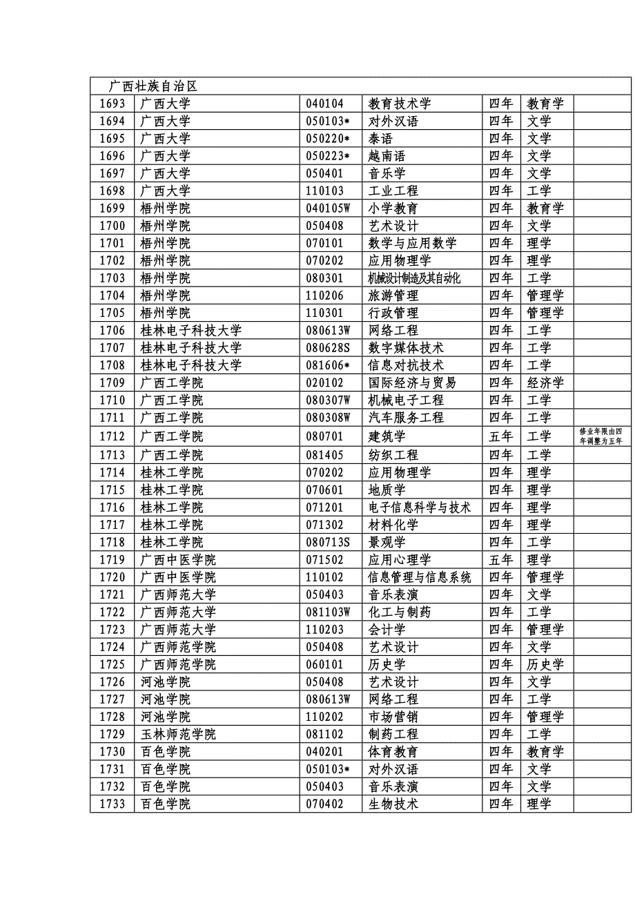 广西壮族自治区19257.doc_第1页