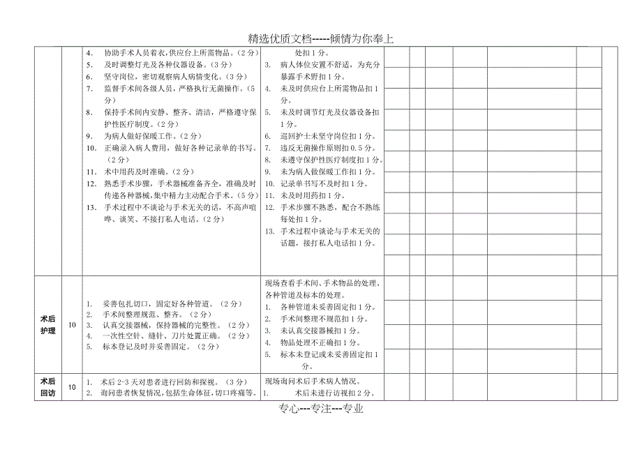 医院手术室护理质的量自查表_第2页