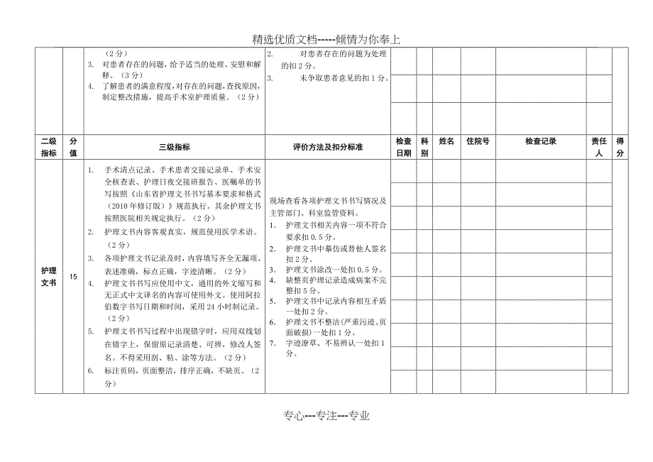 医院手术室护理质的量自查表_第3页