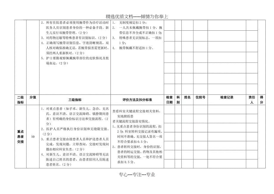 医院手术室护理质的量自查表_第5页