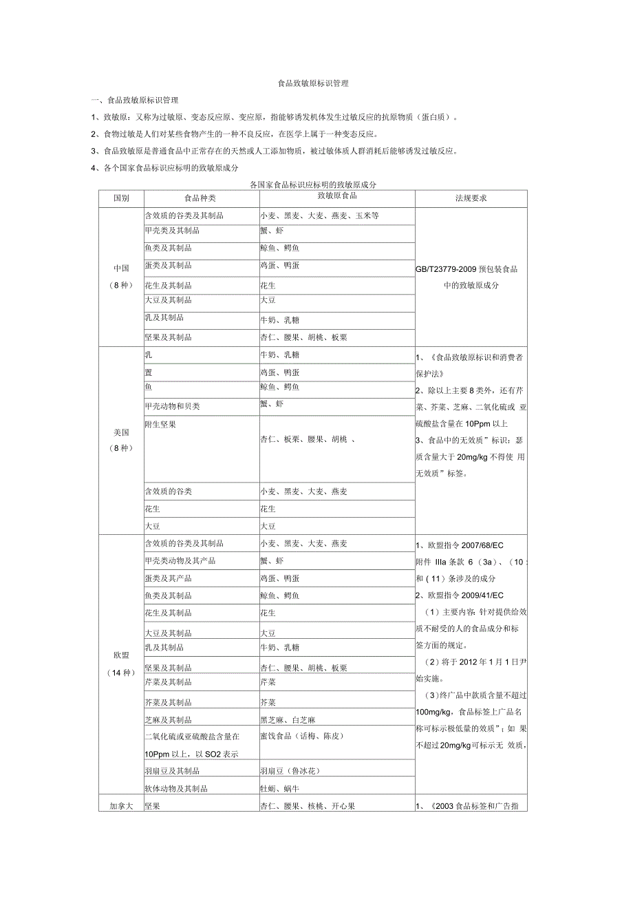 食品致敏原标识管理_第1页