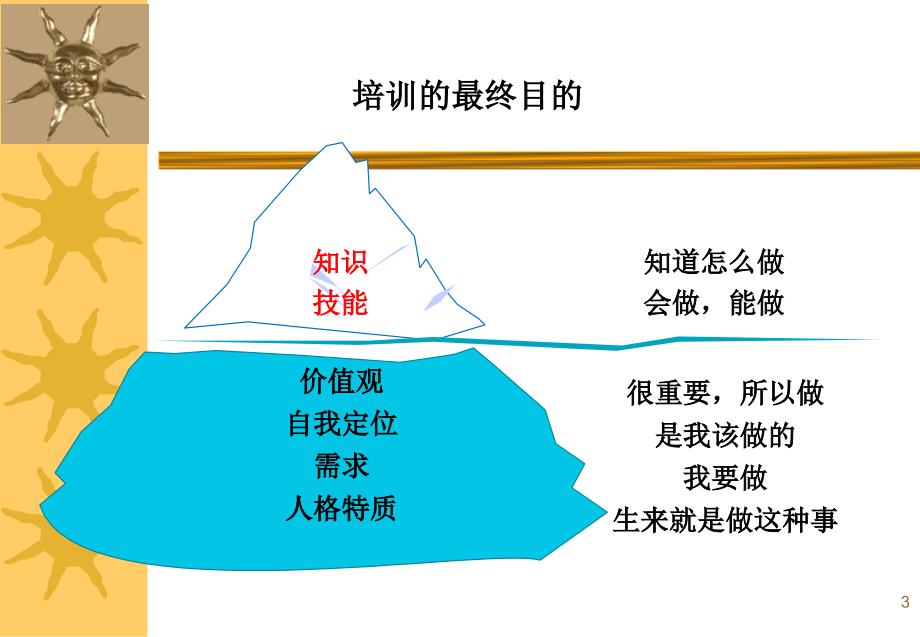 医疗质量与医疗安全医院新员工培训精选版_第3页