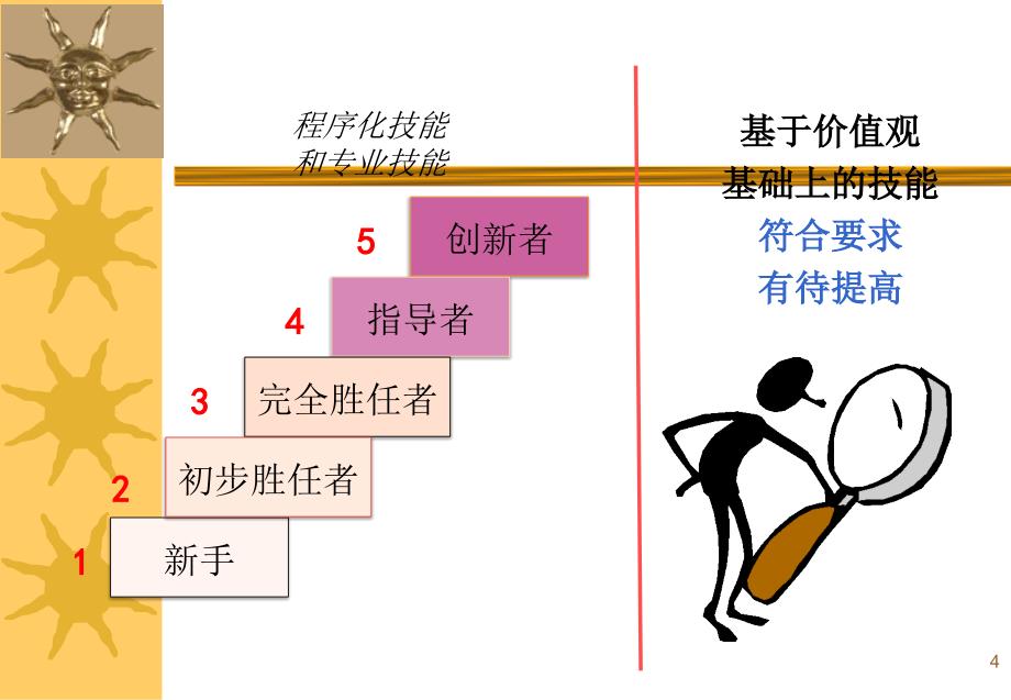 医疗质量与医疗安全医院新员工培训精选版_第4页