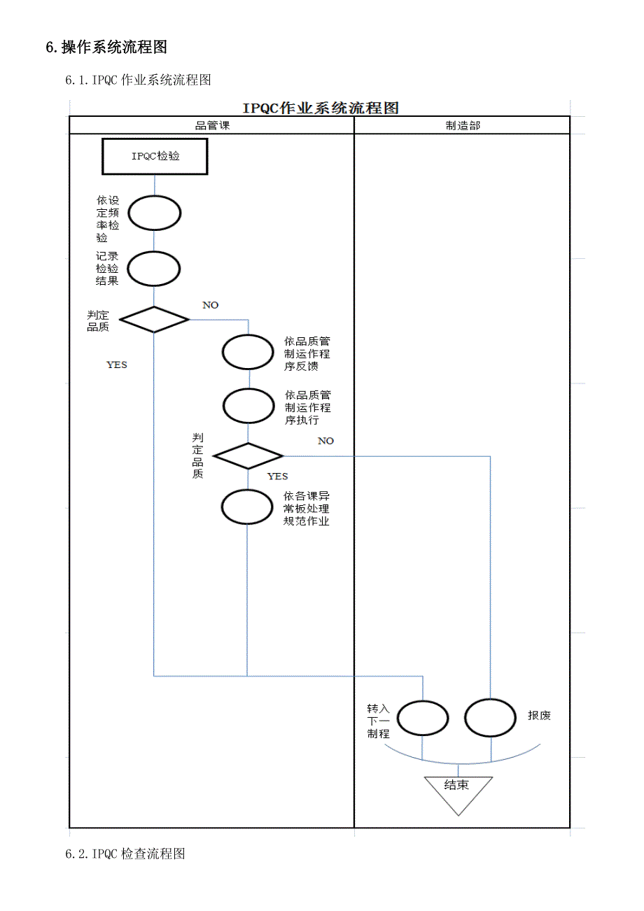 制程品管检验作业基础规范_第4页