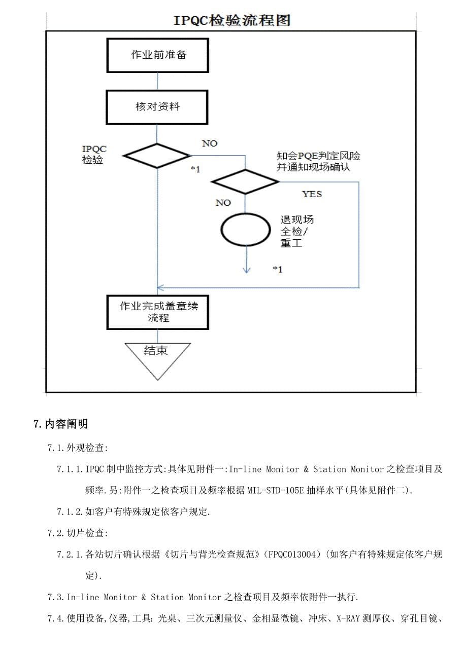 制程品管检验作业基础规范_第5页