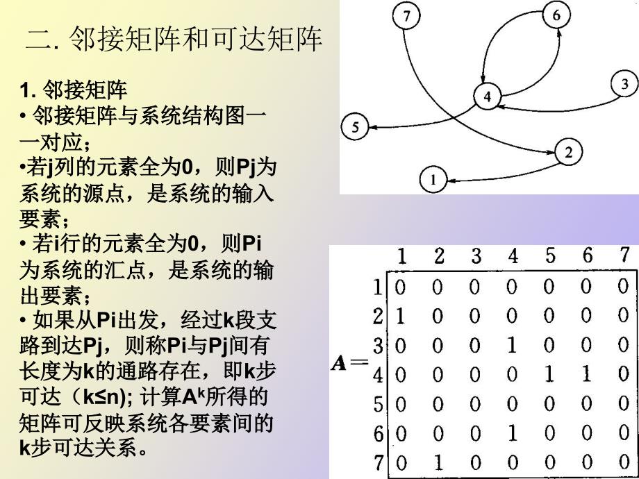 结构模型解析法_第3页